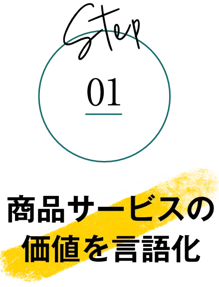 商品サービスの価値を言語化